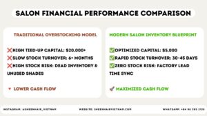 Salon Inventory Blueprint